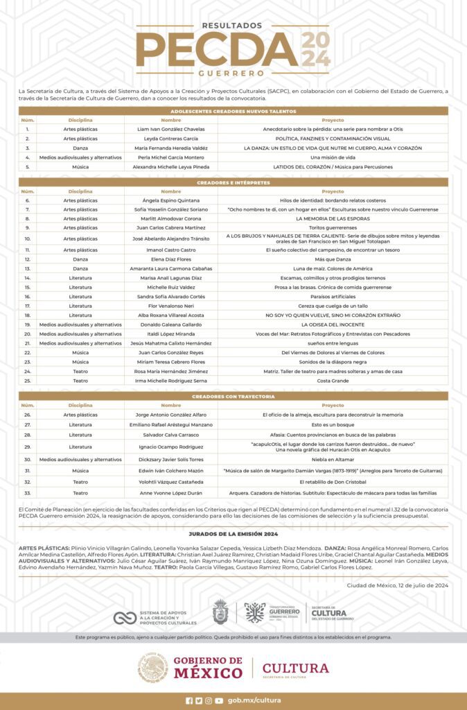 Resultados convocatoria PECDA GUERRERO 2024